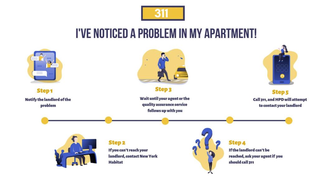 The NYC Tenant’s Guide to 311 New York Habitat Blog