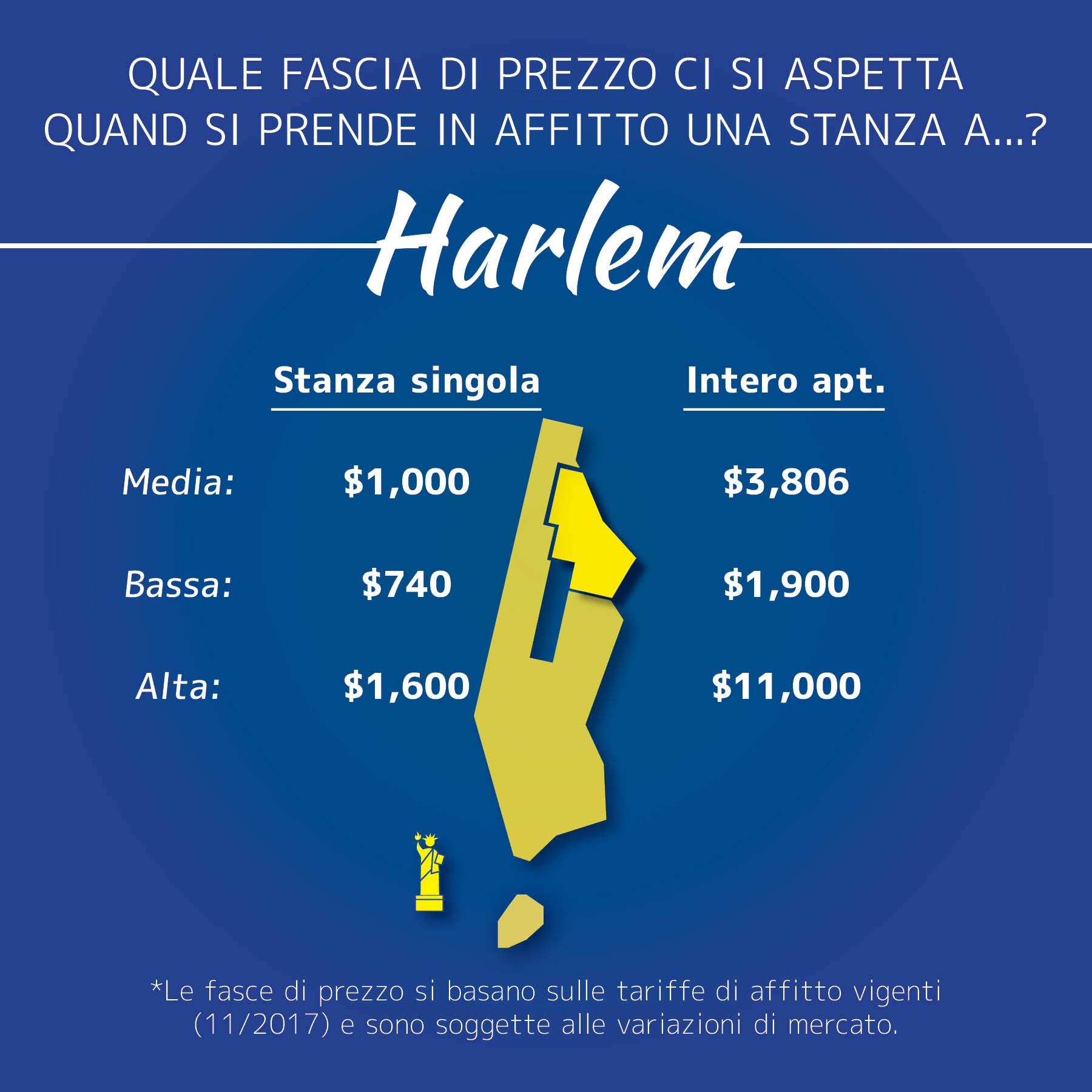 Cronologia degli eventi del Rinascimento di Harlem